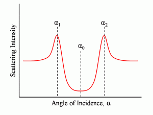ICISS_intensity_graph-300x225